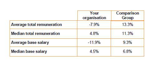 Pay Statistics